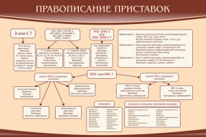 Стенд "Правописание приставок" Вариант 2 - fgospostavki.ru - Щёлково