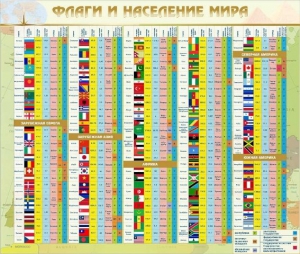 Стенд "Флаги и население мира" - fgospostavki.ru - Щёлково