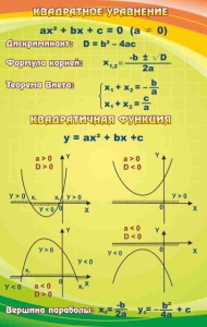 Стенд "Квадратное уравнение" Вариант 1 - fgospostavki.ru - Щёлково