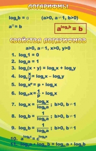 Стенд "Логарифмы" - fgospostavki.ru - Щёлково