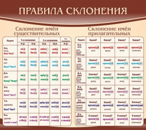 Стенд "Правила склонения" - fgospostavki.ru - Щёлково