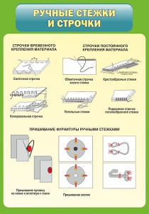 Стенд "Ручные стежки и строчки" - fgospostavki.ru - Щёлково
