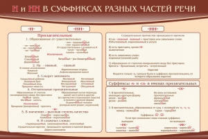 Стенд ""н" и "нн" в суффиксах разных частей речи" - fgospostavki.ru - Щёлково