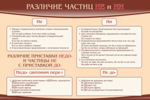 Стенд "Различие частиц "не" и "ни"" - fgospostavki.ru - Щёлково