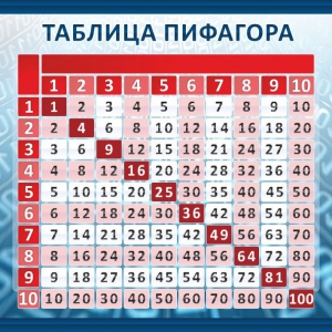 Стенд "Таблица Пифагора" Вариант 1 - fgospostavki.ru - Щёлково