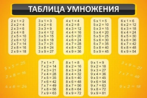 Стенд "Таблица умножения" Вариант 1 - fgospostavki.ru - Щёлково