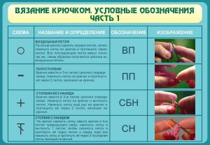 Стенд "Вязание крючком. Условные обозначения. Часть 1" - fgospostavki.ru - Щёлково