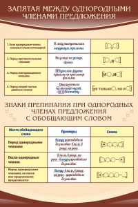 Стенд "Запятая между однородными членами предложения" - fgospostavki.ru - Щёлково