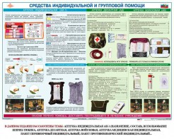 Комплект плакатов "Оказание первой доврачебной медицинской помощи" - fgospostavki.ru - Щёлково