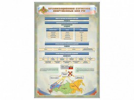 Стенд "Организационная структура Вооруженных сил Российской Федерации" - fgospostavki.ru - Щёлково