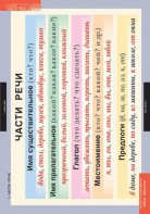 Комплект таблиц. Русский язык. Основные правила и понятия 1-4 классы. - fgospostavki.ru - Щёлково