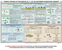 Плакат "Правила стрельбы из гранатометов АГС-17, СПГ-9 полупрямой (раздельной) наводкой" - fgospostavki.ru - Щёлково
