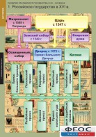 Комплект таблиц. История. Развитие Российского государства в XV-XVI веках. - fgospostavki.ru - Щёлково
