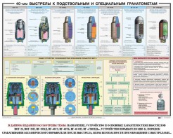 Плакат "40-мм выстрелы к подствольным и специальным гранатометам" - fgospostavki.ru - Щёлково