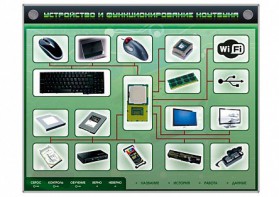 Электрифицированный информационный стенд-тренажер "Устройство и функционирование ноутбука" с функцией контроля и обучения - fgospostavki.ru - Щёлково