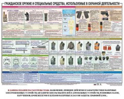 Плакат "Гражданское оружие и спецсредства, используемые в охранной деятельности" - fgospostavki.ru - Щёлково