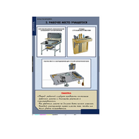 Комплект таблиц. Технология. Технология обработки металлов. - fgospostavki.ru - Щёлково