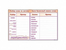 Фрагмент демонстрационный маркерный "Звуко-буквенный анализ слова" - fgospostavki.ru - Щёлково