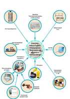 Лаборатория "Электрические машины и электропривод" - fgospostavki.ru - Щёлково