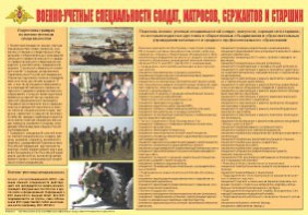 Плакат "Военно-учетные специальности солдат, матросов, сержантов и старшин" - fgospostavki.ru - Щёлково