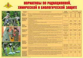 Плакат "Нормативы по радиационной, химической и биологической защите" - fgospostavki.ru - Щёлково