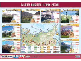 Таблица демонстрационная "Высотная поясность в горах России" (винил 100*140) - fgospostavki.ru - Щёлково