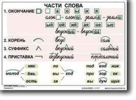Комплект таблиц по русскому языку для начальной школы. Русский язык 2 класс - fgospostavki.ru - Щёлково