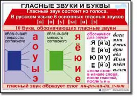 Комплект таблиц по русскому языку для начальной школы. Русский язык 1 класс - fgospostavki.ru - Щёлково
