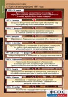 Комплект таблиц. История России 8 класс. - fgospostavki.ru - Щёлково