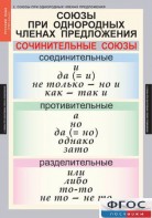 Комплект таблиц. Русский язык 8 класс - fgospostavki.ru - Щёлково