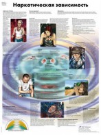 Плакат "Наркотическая зависимость" ламинированный - fgospostavki.ru - Щёлково