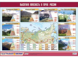 Таблица демонстрационная "Высотная поясность в горах России" (винил 70*100) - fgospostavki.ru - Щёлково