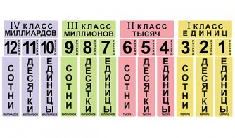 Набор магнитных карточек "Классы и разряды" - fgospostavki.ru - Щёлково