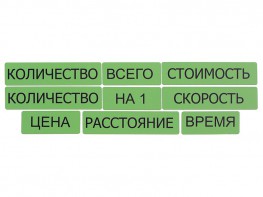 Набор магнитных карточек "Опорные слова к задачам" (зеленый) - fgospostavki.ru - Щёлково