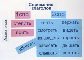 Набор магнитных карточек "Спряжение глаголов" - fgospostavki.ru - Щёлково