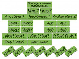 Набор магнитных карточек "Вопросы к членам предложения" (фон зелёный) - fgospostavki.ru - Щёлково
