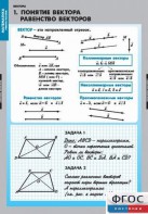 Комплект таблиц. Математика. Векторы. - fgospostavki.ru - Щёлково
