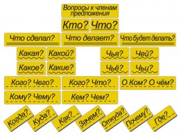 Набор магнитных карточек "Вопросы к членам предложения" (фон жёлтый) - fgospostavki.ru - Щёлково