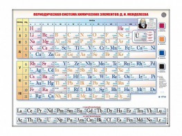 Справочно-информационный стенд (световой) "Периодическая система химических элементов Д.И. Менделеева" - fgospostavki.ru - Щёлково