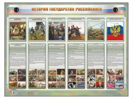 Интерактивный электрифицированный стенд "История государства Российского" - fgospostavki.ru - Щёлково