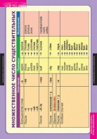 Комплект таблиц. Английский язык. Существительное. Местоимение. Наречие - fgospostavki.ru - Щёлково