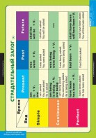 Комплект таблиц. Английский язык. Страдательный залог. Сложное дополнение. Косвенная речь. - fgospostavki.ru - Щёлково