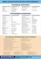Таблица демонстрационная "Единицы физических величин. Основные физические постоянные" (винил 70*100) - fgospostavki.ru - Щёлково
