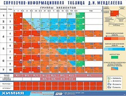 Справочно-информационная таблица Д. И. Менделеева (160х120) - fgospostavki.ru - Щёлково