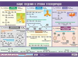 Таблица демонстрационная "Общие сведения о группах углеводородов" (винил 70х100) - fgospostavki.ru - Щёлково