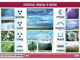 Таблица демонстрационная "Атмосферные процессы и явления" (винил 100x140) - fgospostavki.ru - Щёлково
