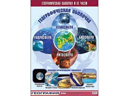 Таблица демонстрационная "Географическая оболочка и ее части" (винил 70*100) - fgospostavki.ru - Щёлково