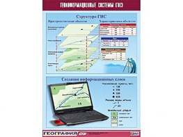 Таблица демонстрационная "Геоинформационные системы (ГИС)" (винил 70*100) - fgospostavki.ru - Щёлково