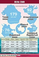 Таблица демонстрационная "Океаны Земли" (винил 70*100) - fgospostavki.ru - Щёлково
