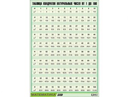 Таблица демонстрационная "Таблица квадратов натуральных чисел от 1 до 100" (винил 70*100) - fgospostavki.ru - Щёлково
